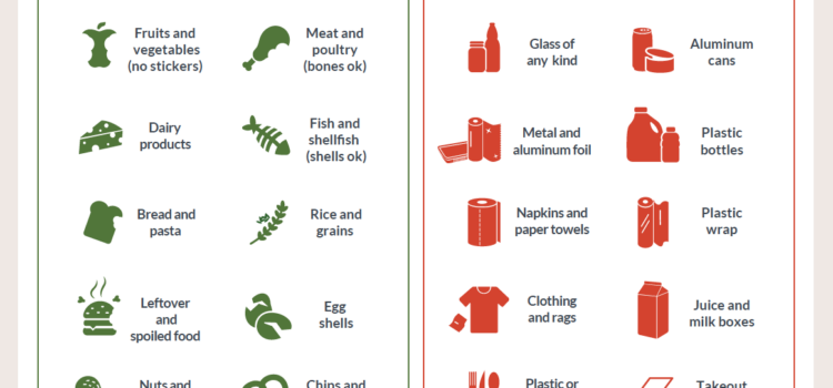 West Haven What’s In What’s Out Food Scraps Flyer