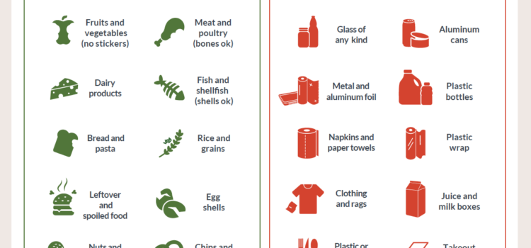 Deep River What’s In What’s Out Food Scraps Flyer