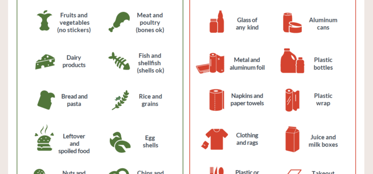 Guilford What’s In What’s Out Food Scraps Flyer