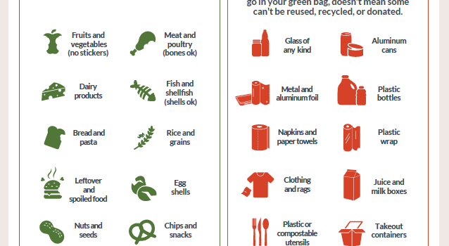 Woodbury What’s In What’s Out Food Scraps Flyer