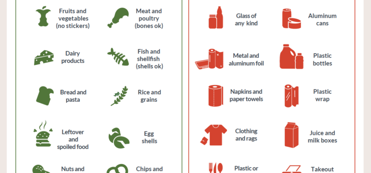 Middlebury What’s In What’s Out Food Scraps Flyer